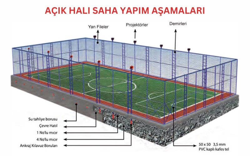 açık halı saha yapım aşamaları